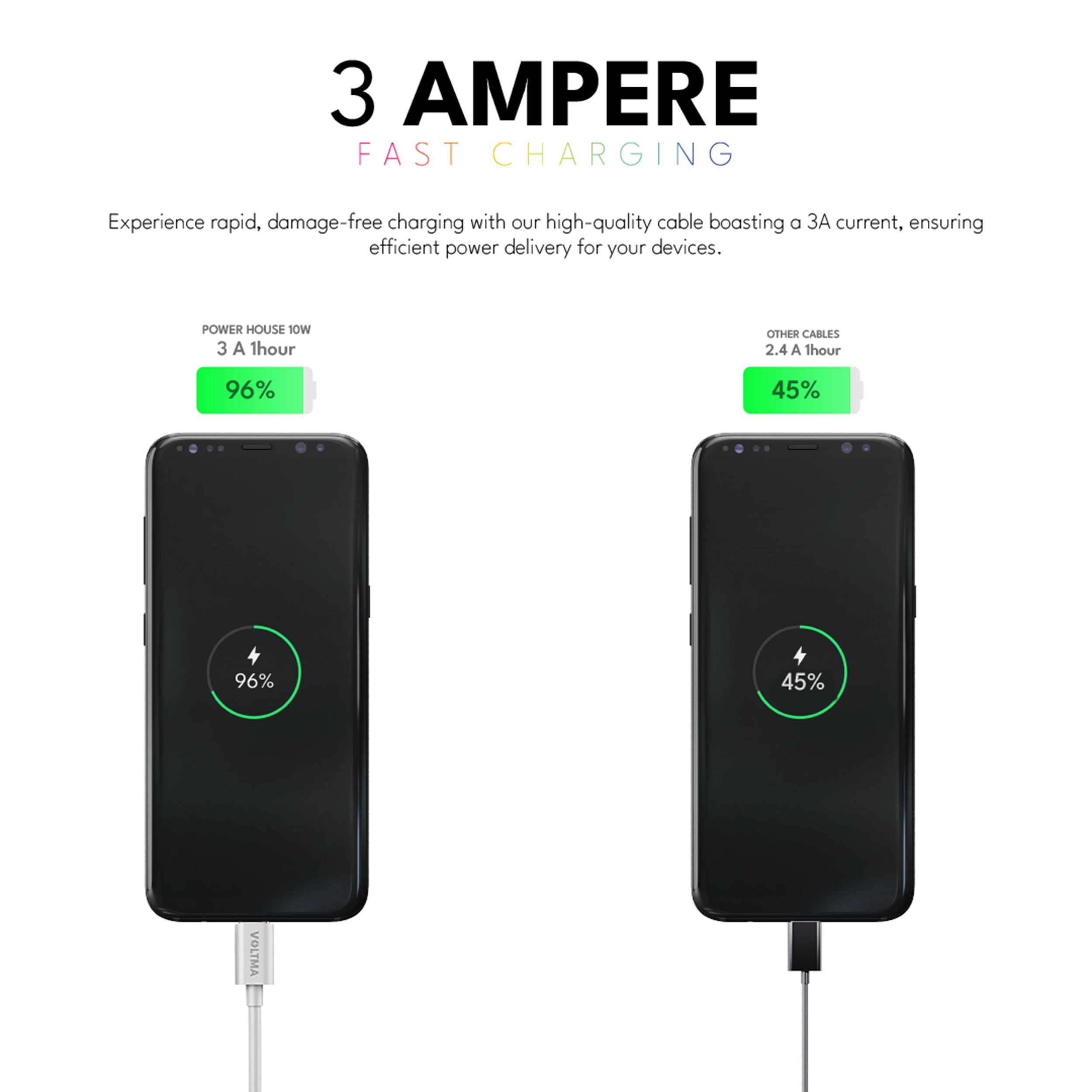 Voltma PHS10UM Cable de Silicona USB A a Lightning, 10 W