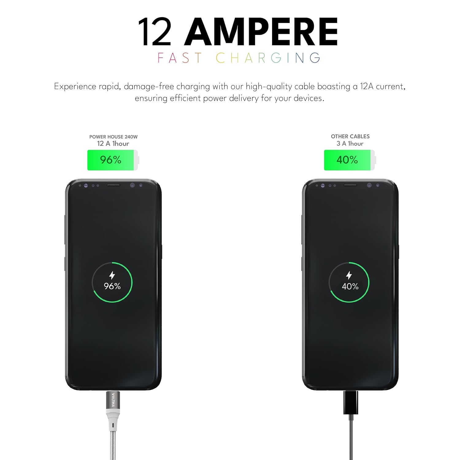 Cable de carga USB C Voltma Premium de 240W