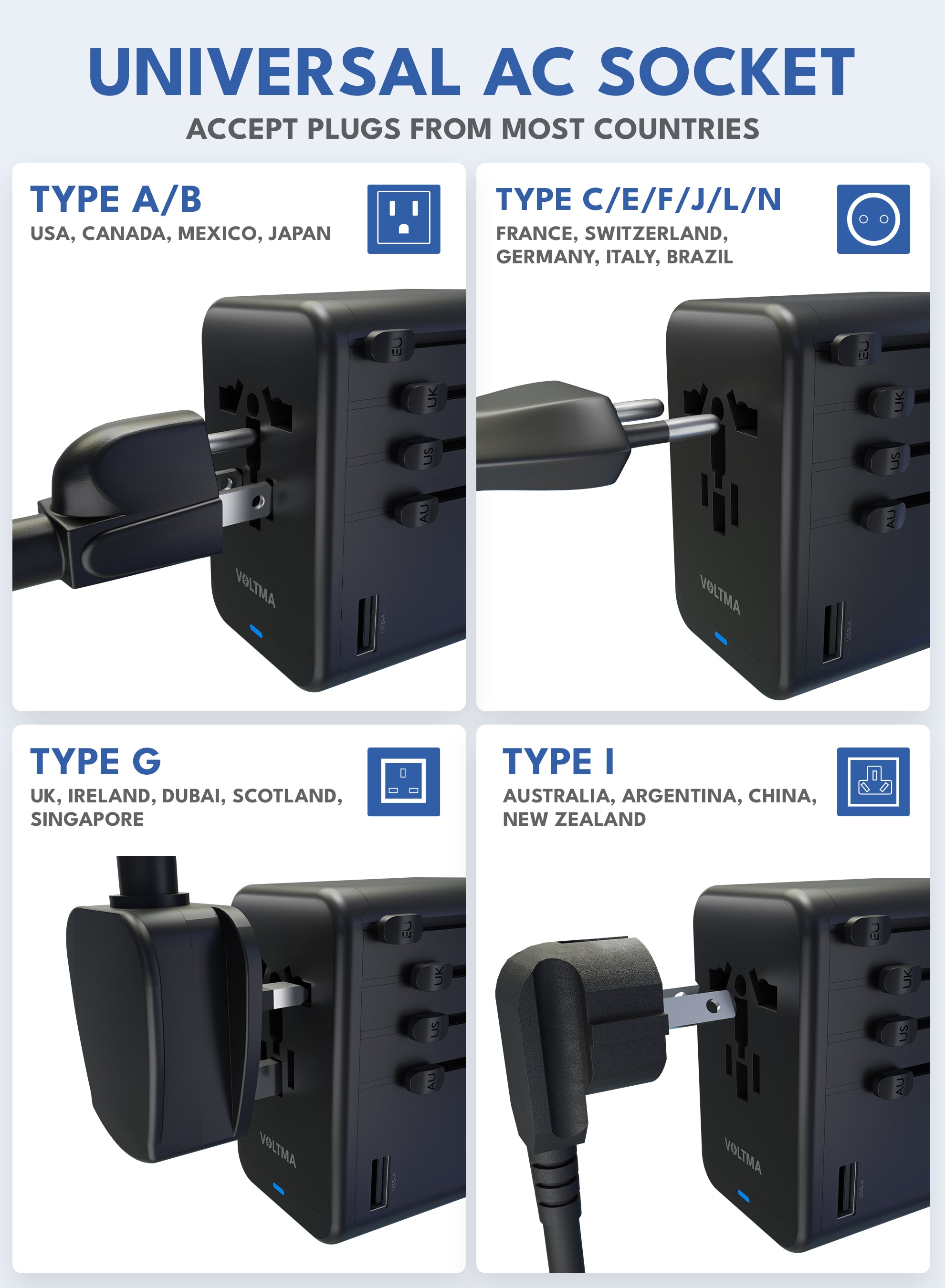 VOLTMA Cargador Universal 100W - 4 Puertos USB-C