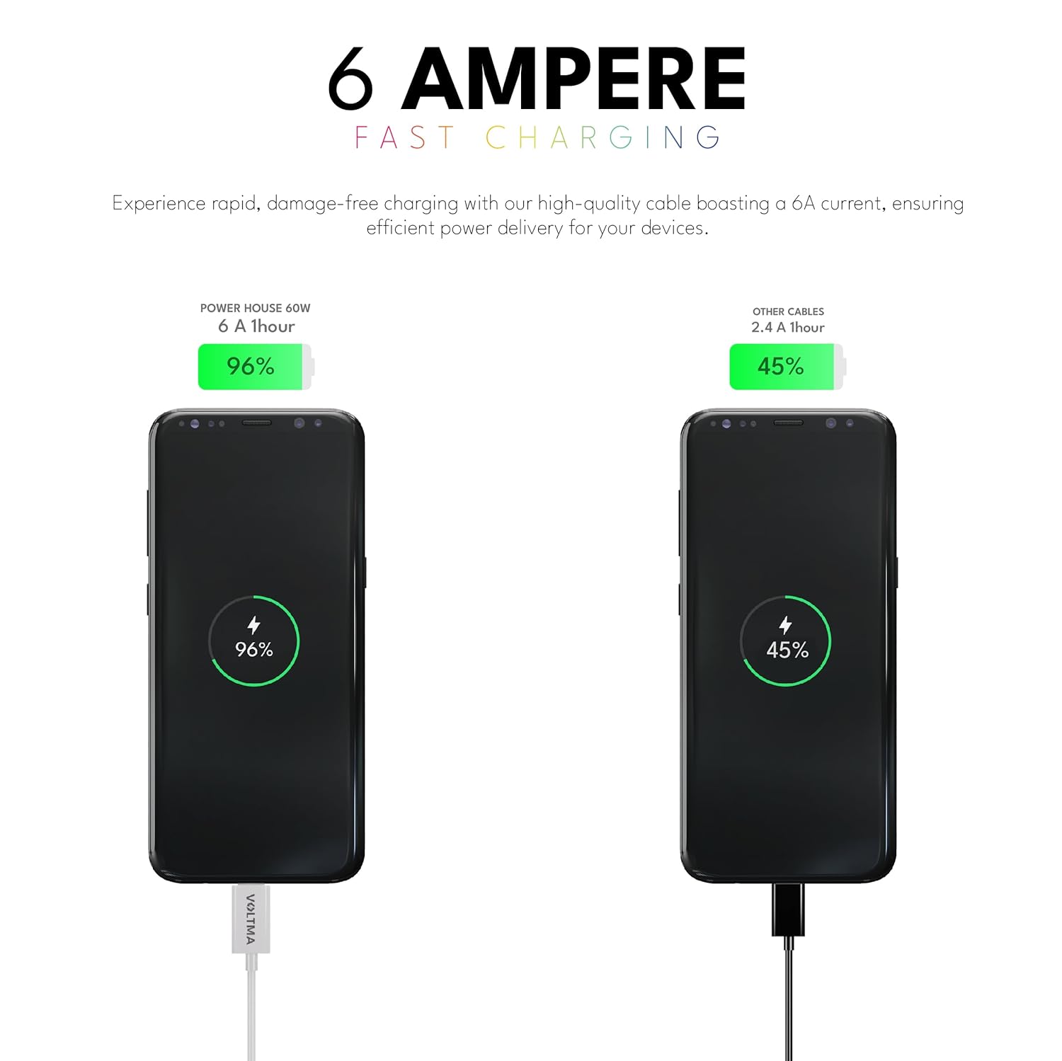 Cable de Carga USB C a USB C Voltma, 60W